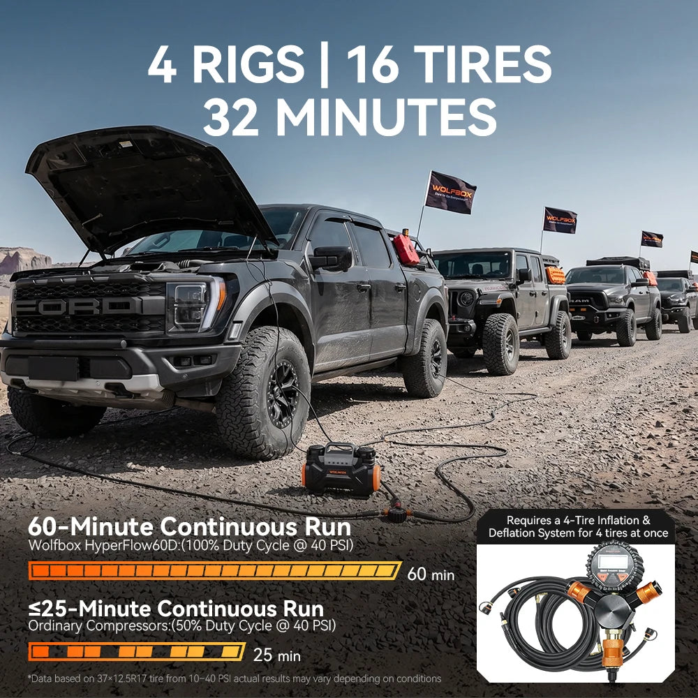 Best off road air compressor HyperFlow 60D with 60-min continuous run and 100% duty cycle inflating 4 rigs 16 tires