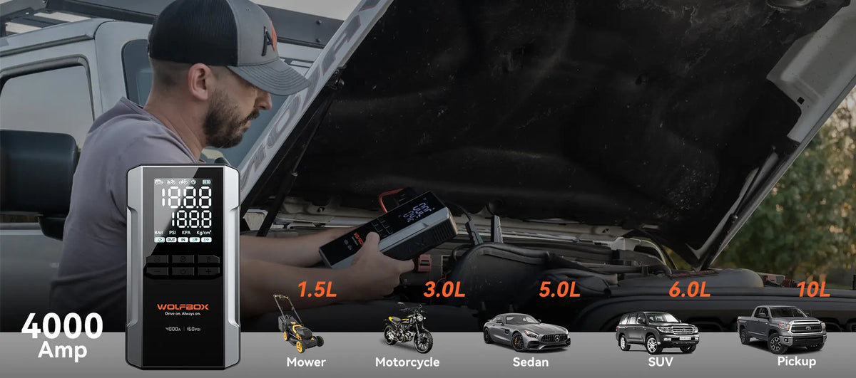 man using 4000 amp jump starter under truck hood to start engines up to 10L