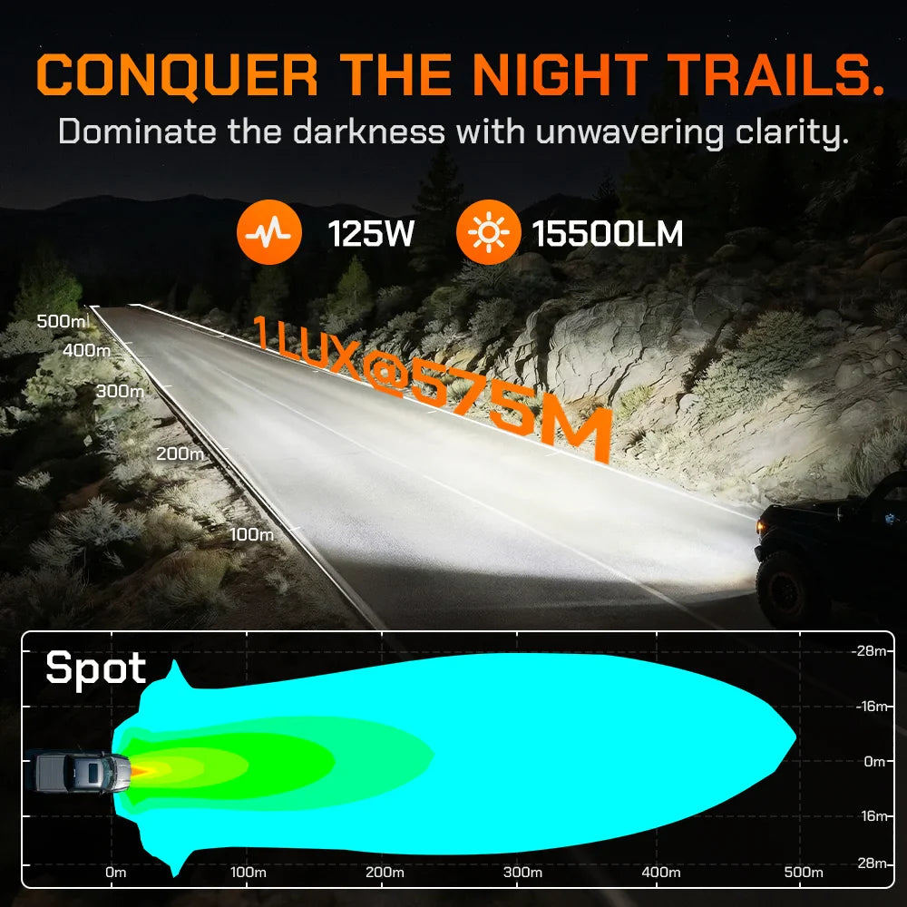 1 lux at 575 meters spot beam for long-distance off-road night visibility