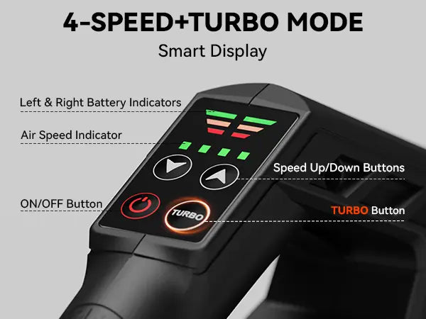 leaf-blower-4-speed-turbo mode