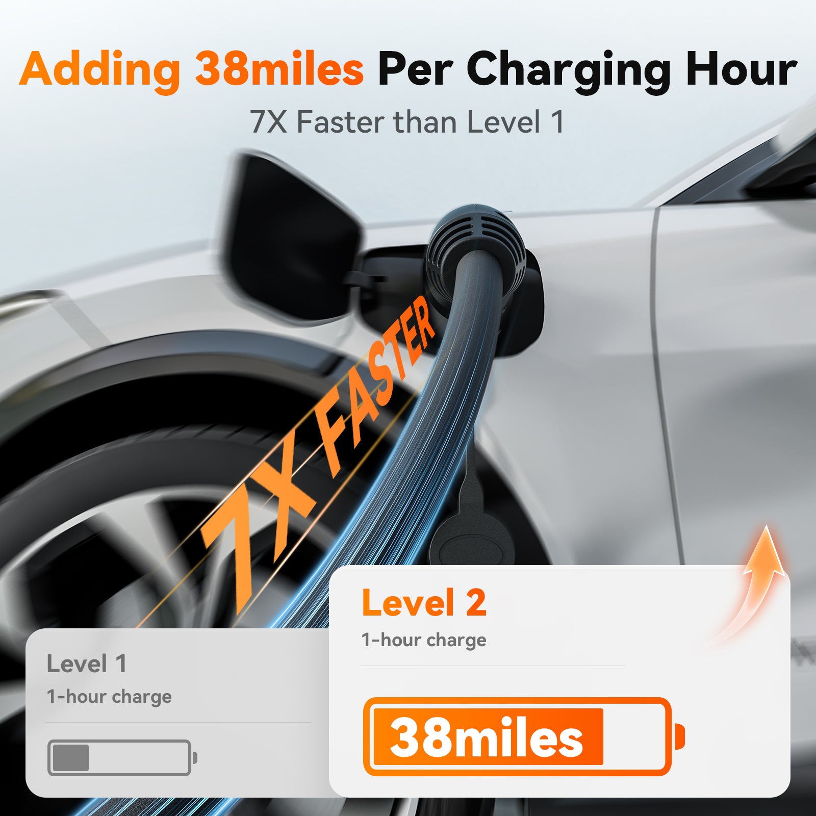 WOLFBOX  WE40 Level 2 ev Charger 40 Amp - WOLFBOX