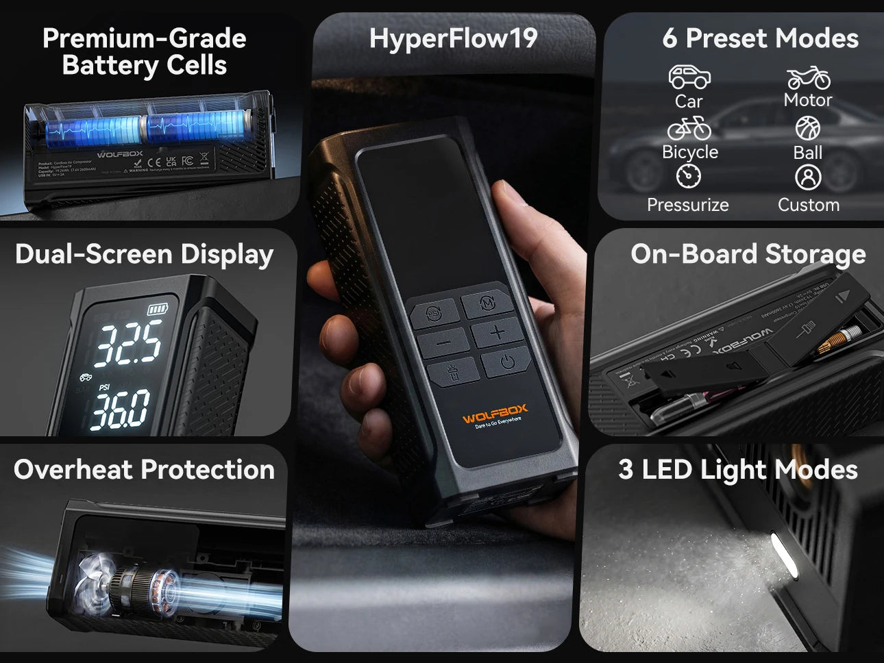 air compressor features including dual display preset modes and led light | WOLFBOX HyperFlow19