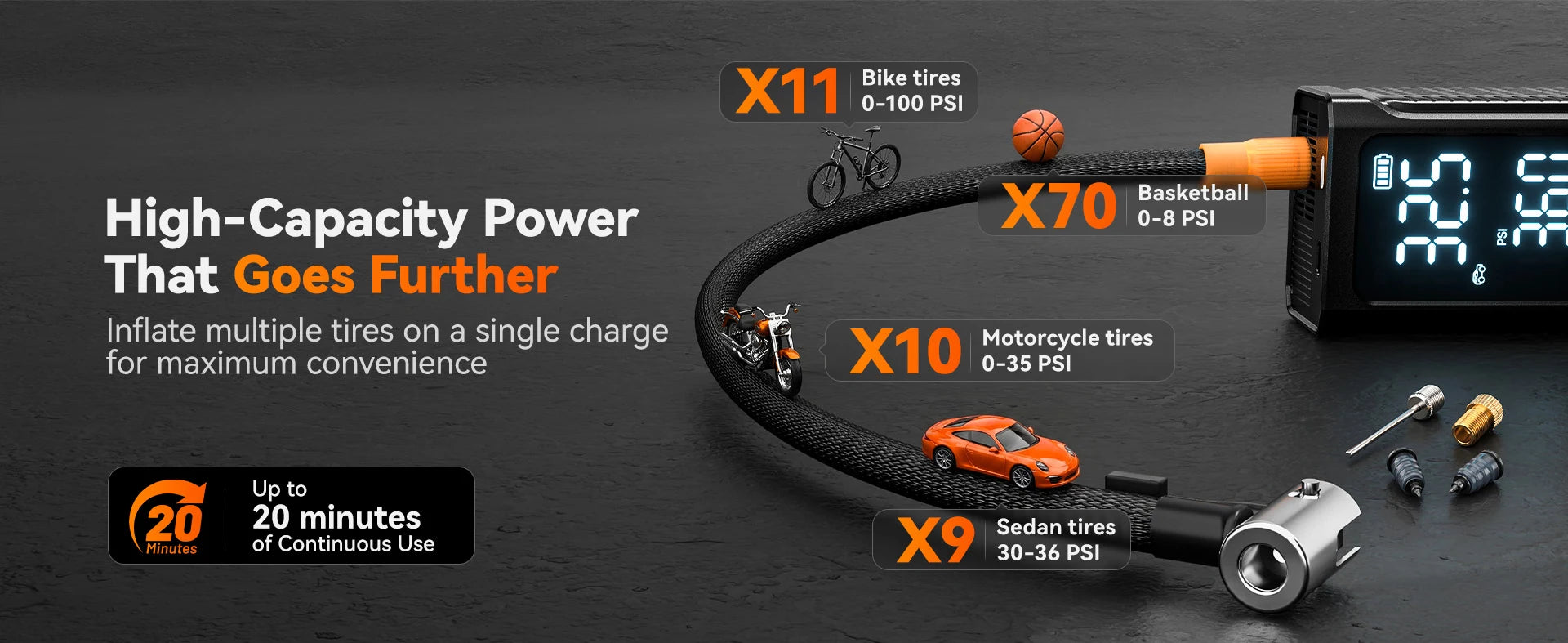 air compressor inflating multiple tires and balls on one charge for twenty minutes | WOLFBOX HyperFlow19