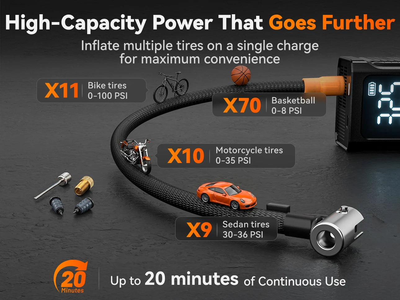 air compressor inflating multiple tires and balls on one charge for twenty minutes | WOLFBOX HyperFlow19