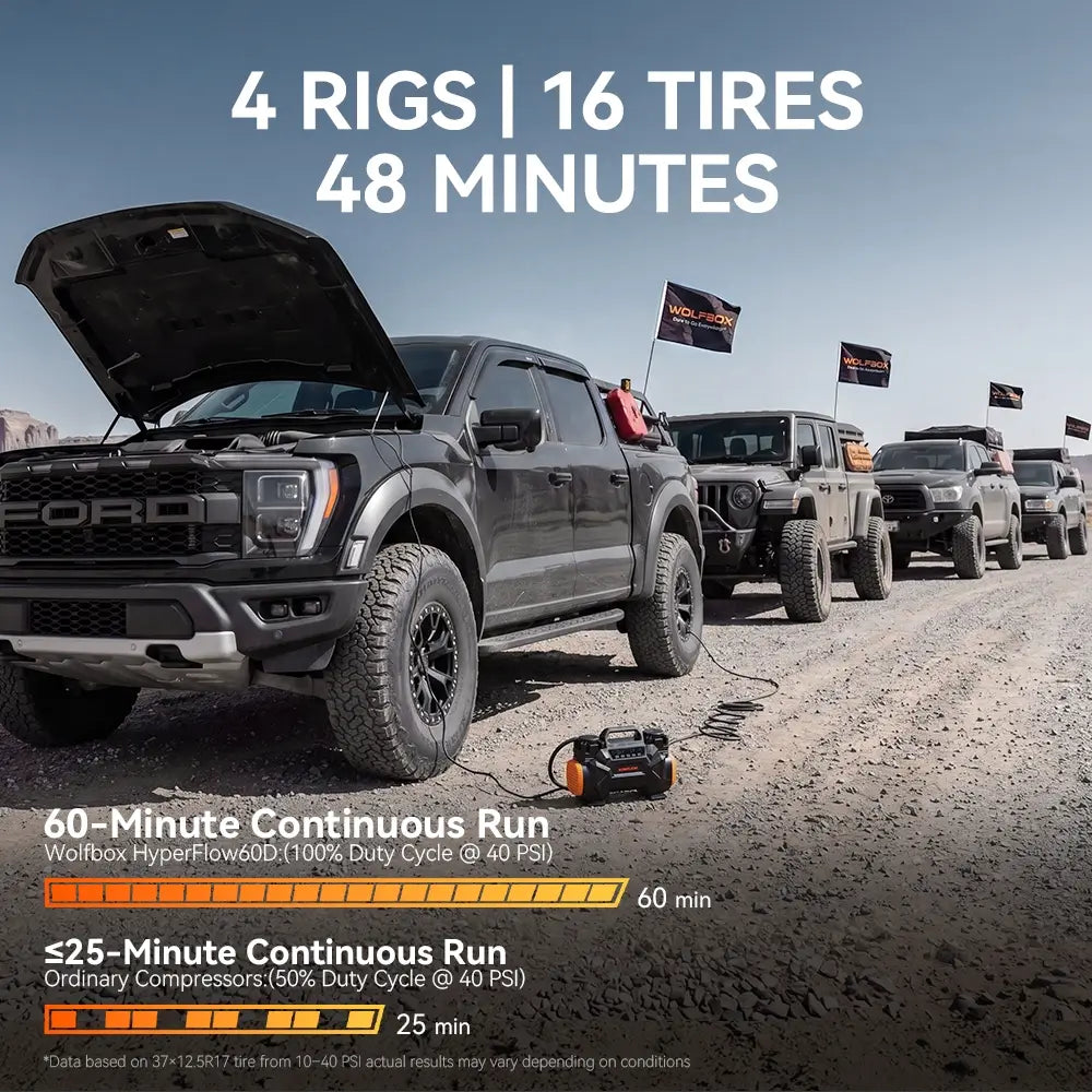 Best off road air compressor HyperFlow 60D with 60-min continuous run and 100% duty cycle inflating 4 rigs 16 tires 
