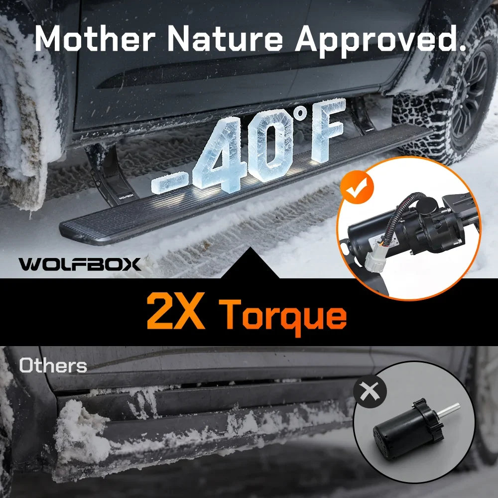 All-weather electric running boards with 2X torque motor operating smoothly in freezing ice and snow.