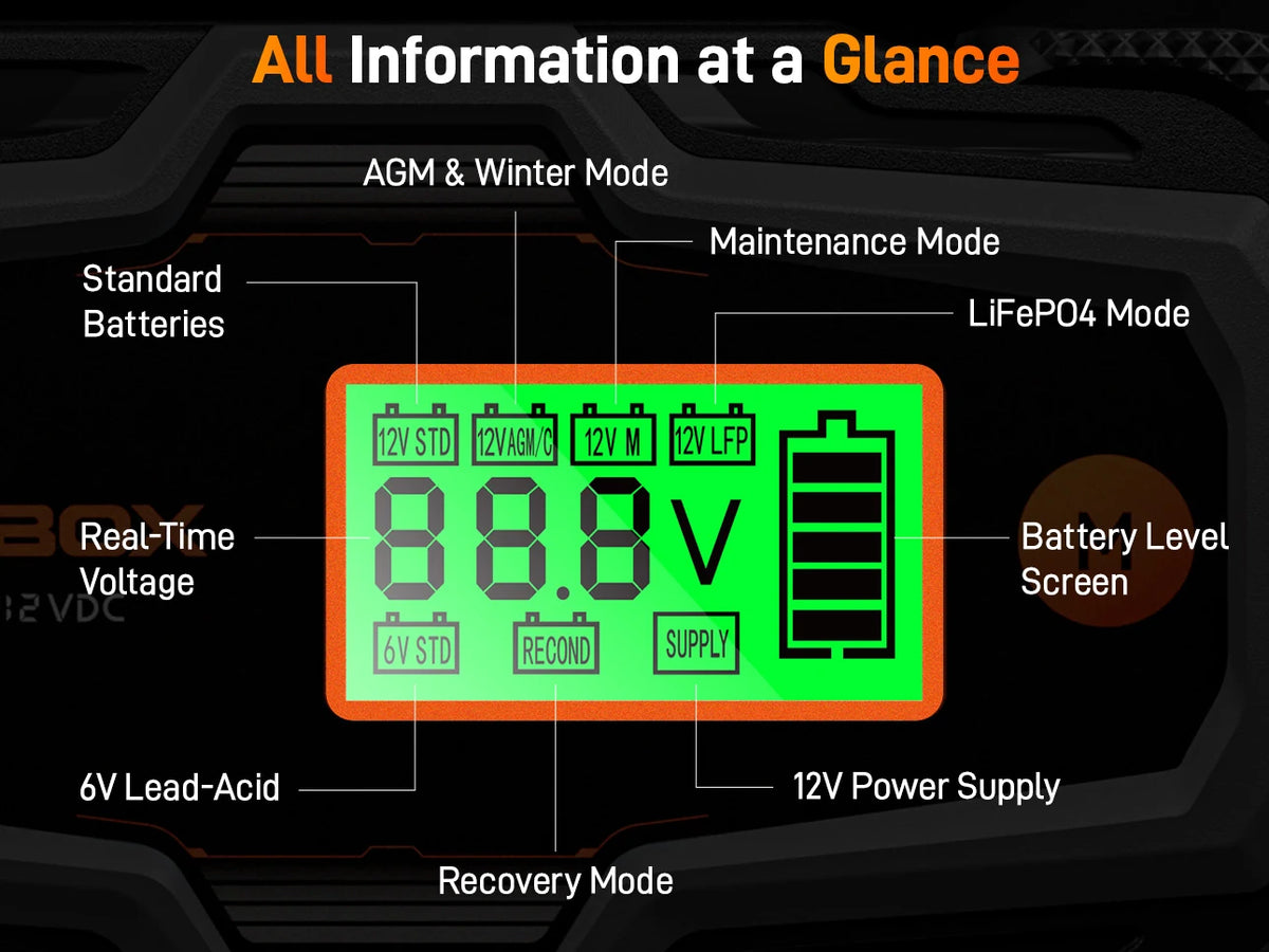 bc40 4-inch large lcd screen shows voltage current charging mode and battery status at a glance | WOLFBOX BC40