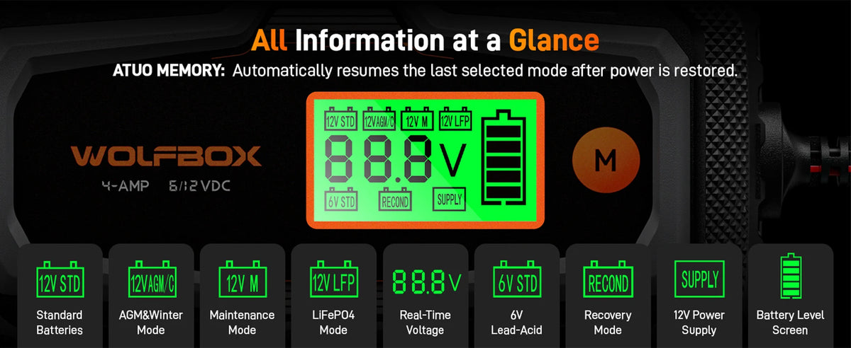bc40 4-inch large lcd display showing all charging parameters and status indicators wide | WOLFBOX BC40