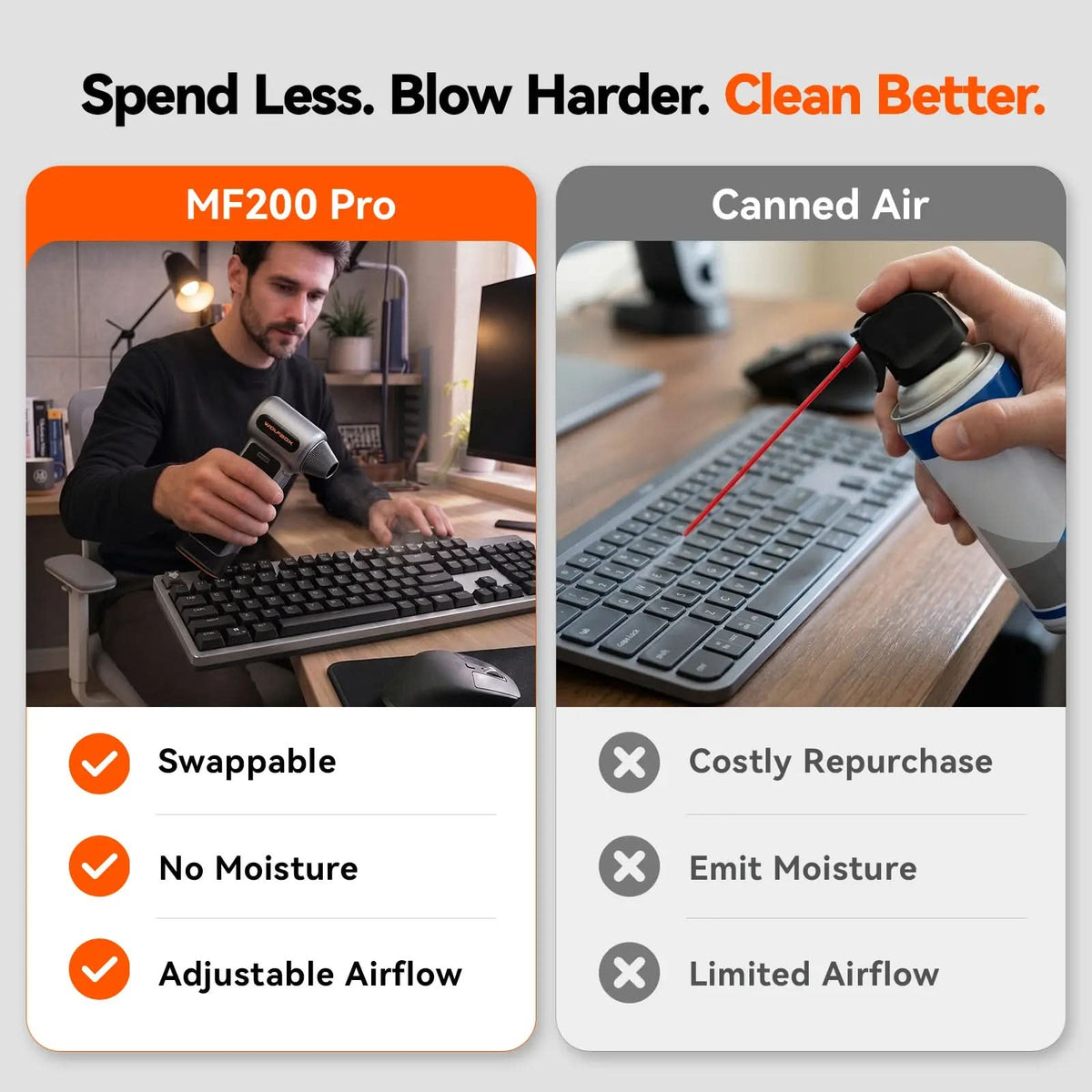 WOLFBOX MF200PRO Air Duster – Swappable Battery Cartridge - WOLFBOX