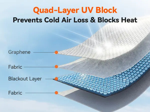 graphene-windshield-sunshade-structure-specs-mobile
