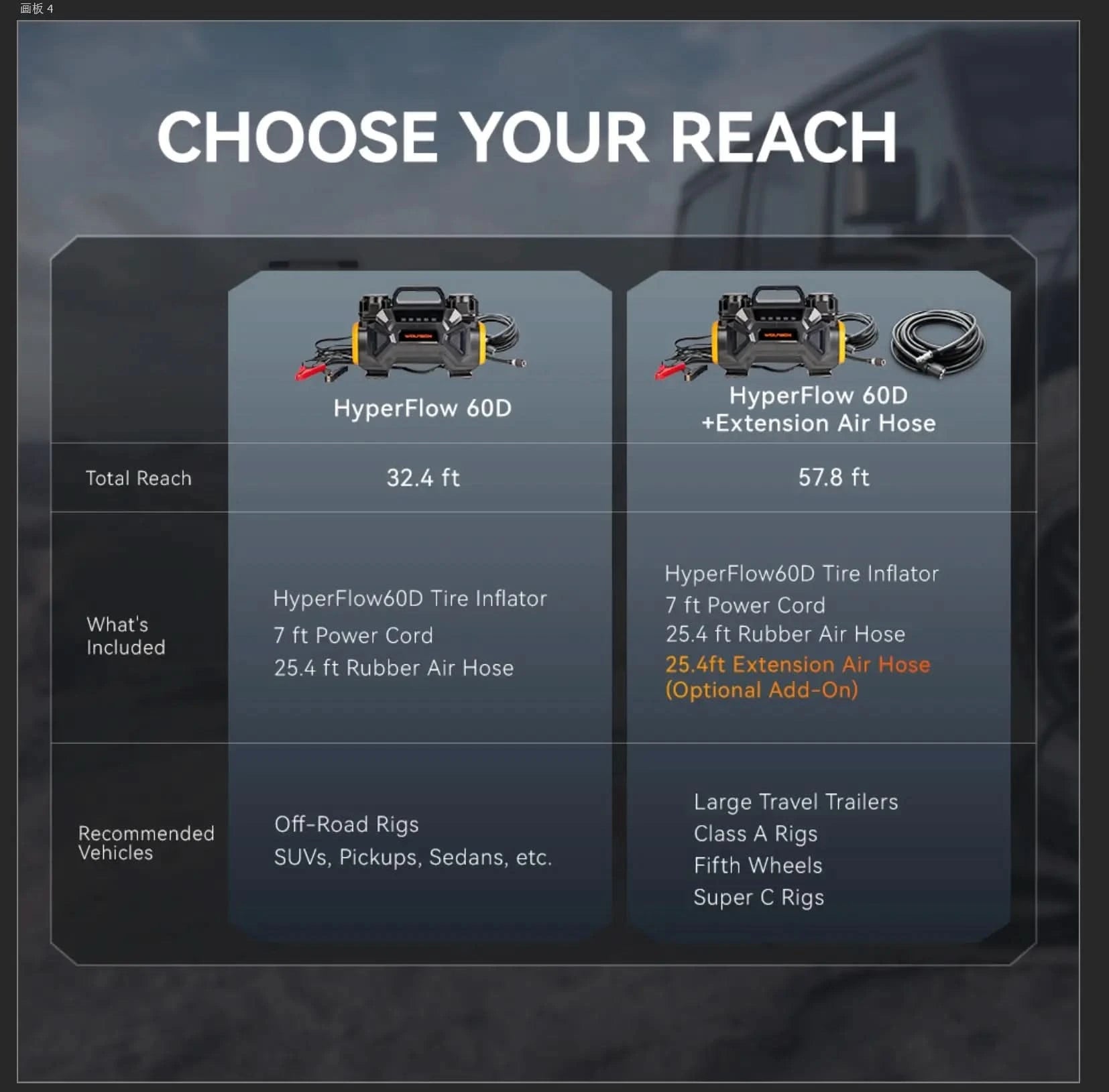 how to choose your hyperflow 60D air compressor edition