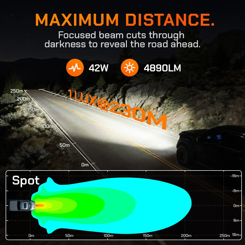 long distance spot beam providing visibility up to 230 meters