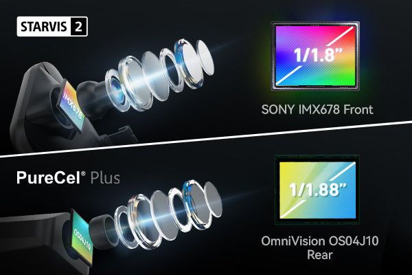 Diagram of camera lens system with 'Starvis 2' and 'PureCel Plus' branding on a dark background.
