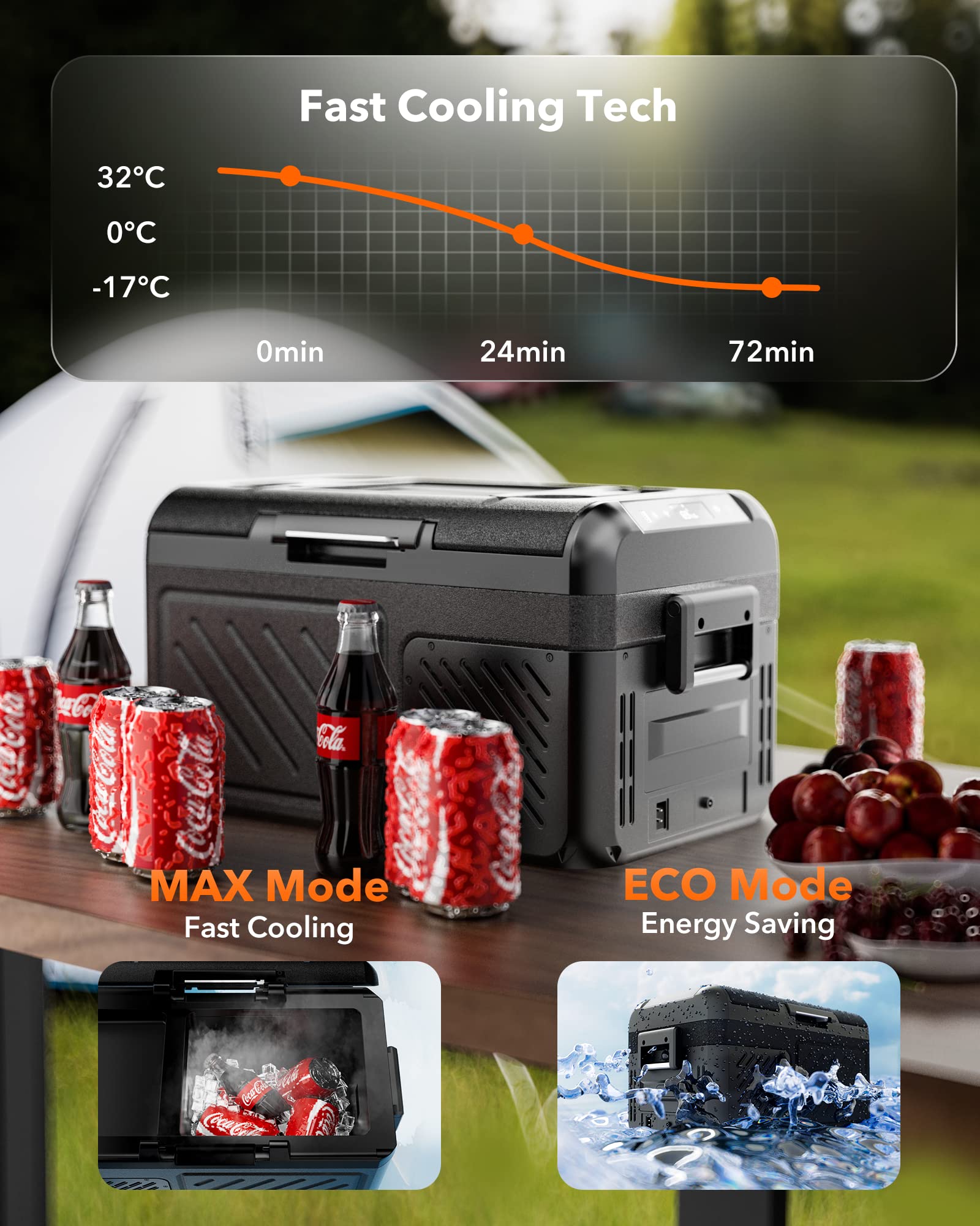 WOLFBOX Car Fridge Portable Refrigerator- Refurbished 26 Quart
